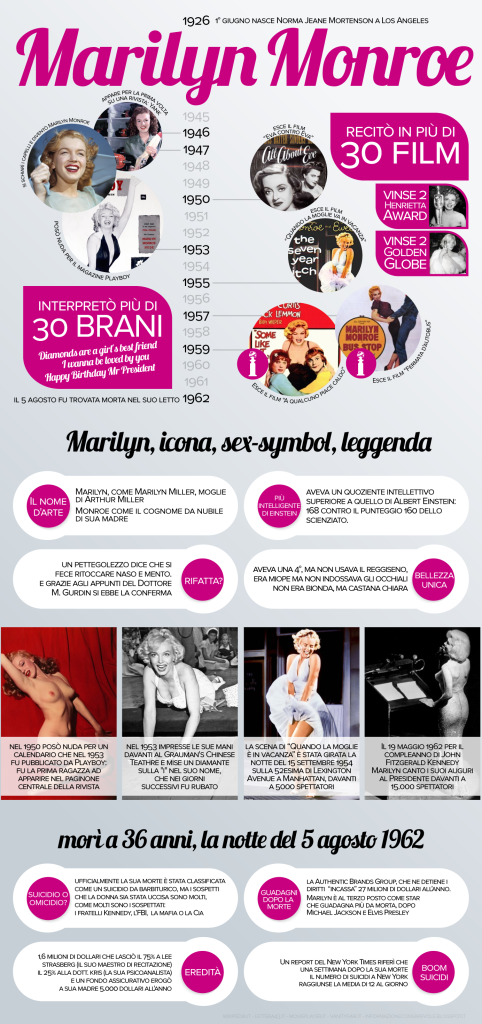 marilyn