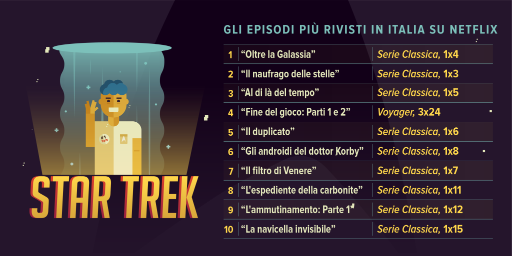 Start Trek Netflix